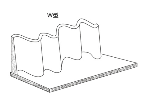 波形挡边输送带